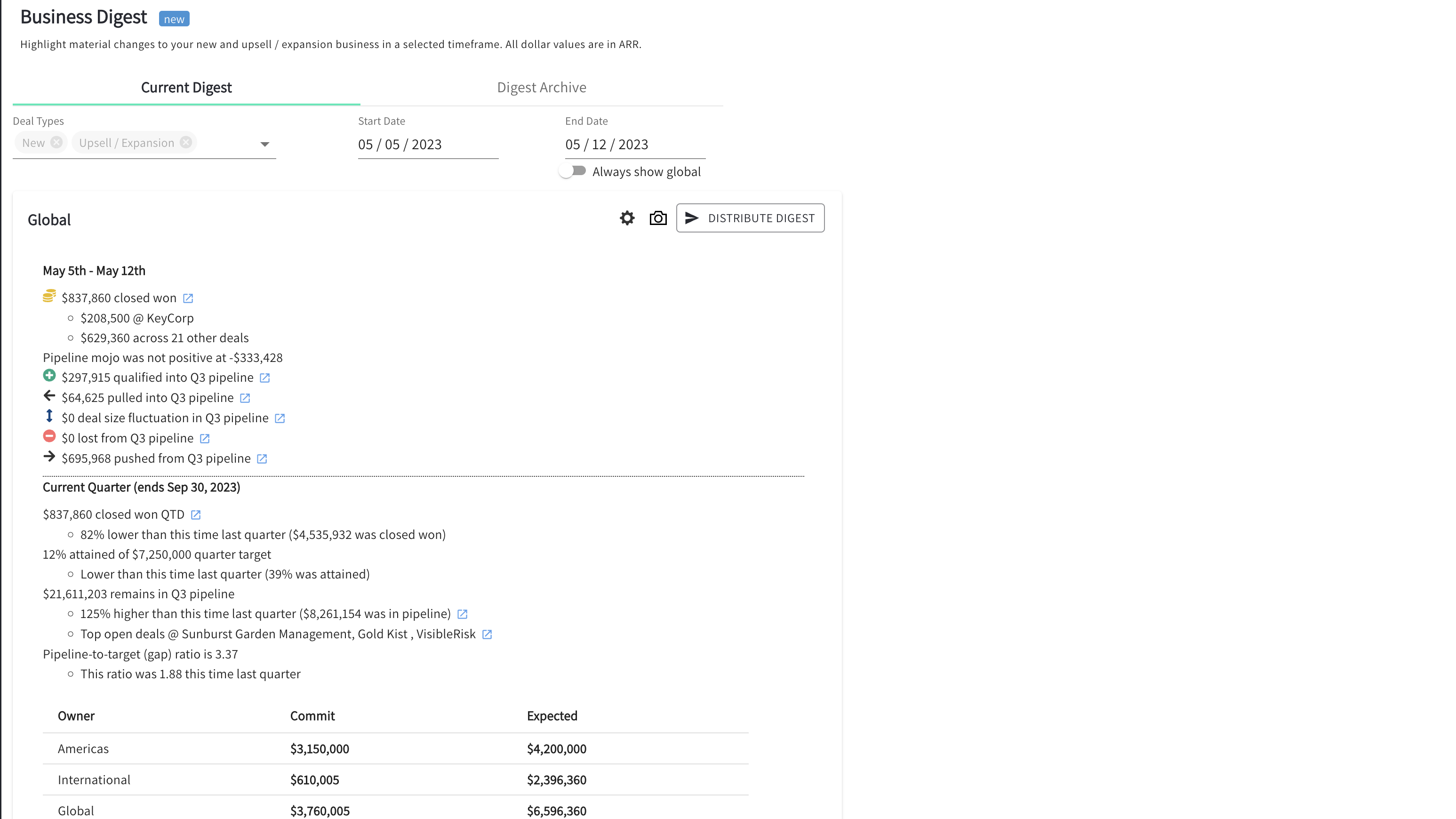 Curated RevOps digests for your CEO and GTM Execs
