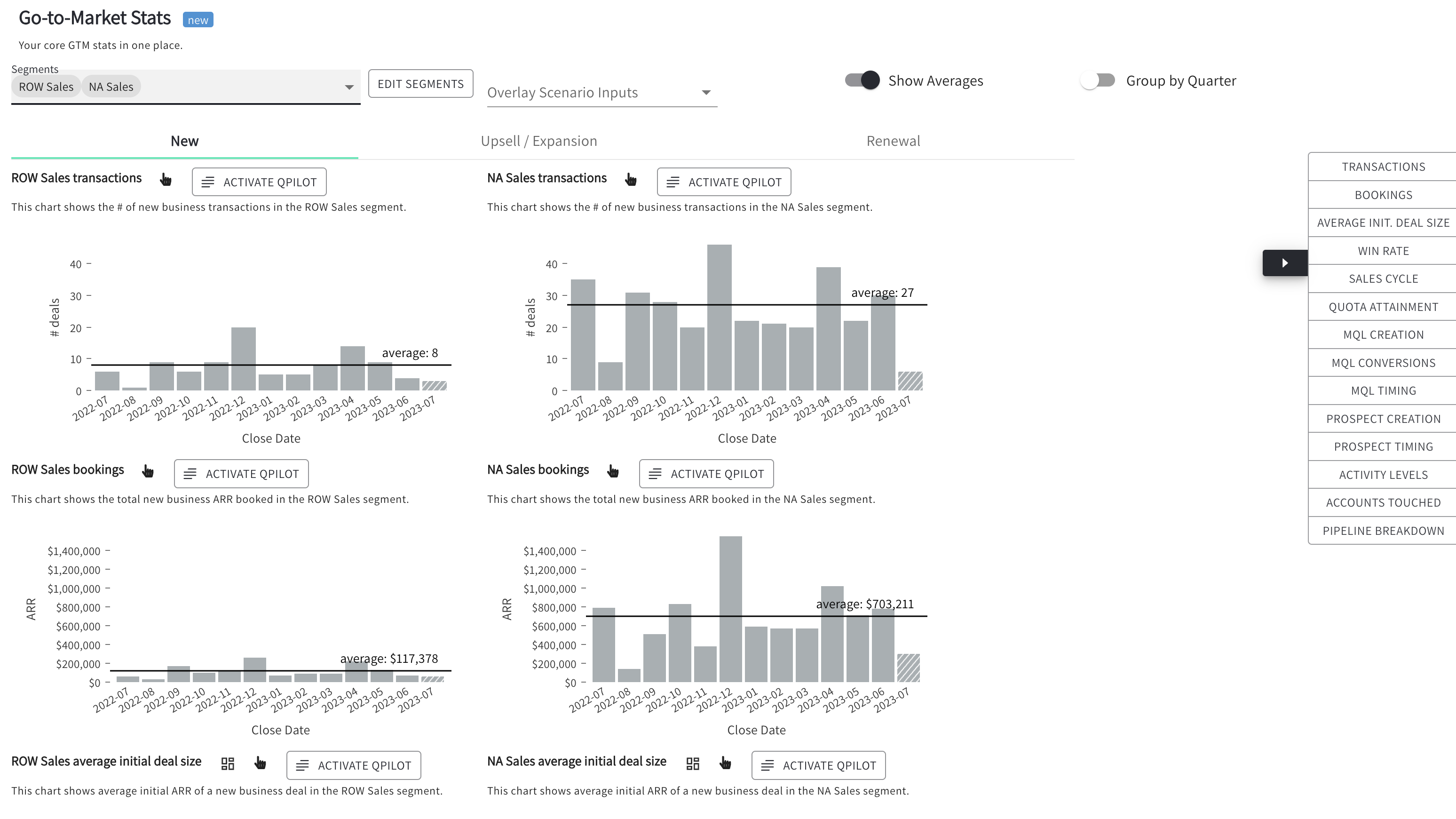 Calculate your core GTM stats from HubSpot data
