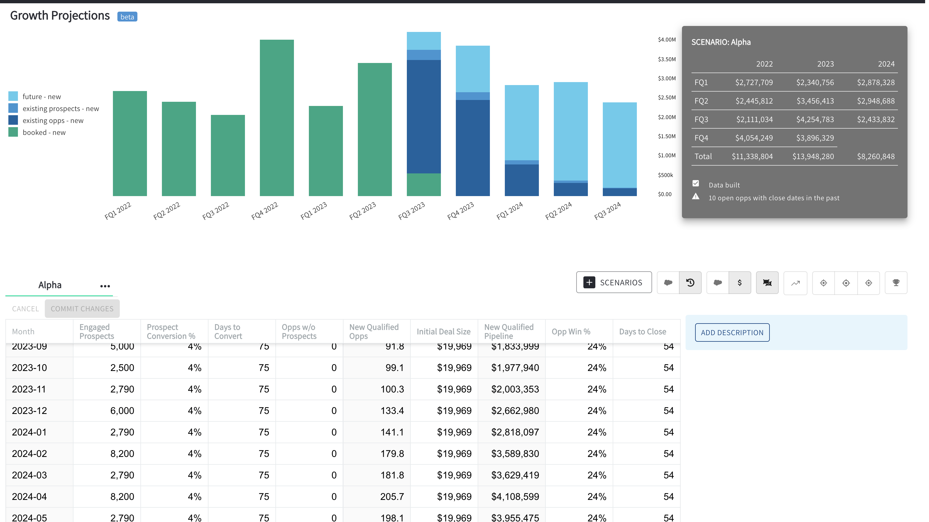 Multi-quarter scenario planning, without analysts