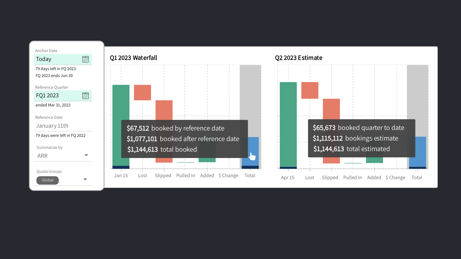Triangulate Sales Forecasts with HubSpot Pipeline Forensics